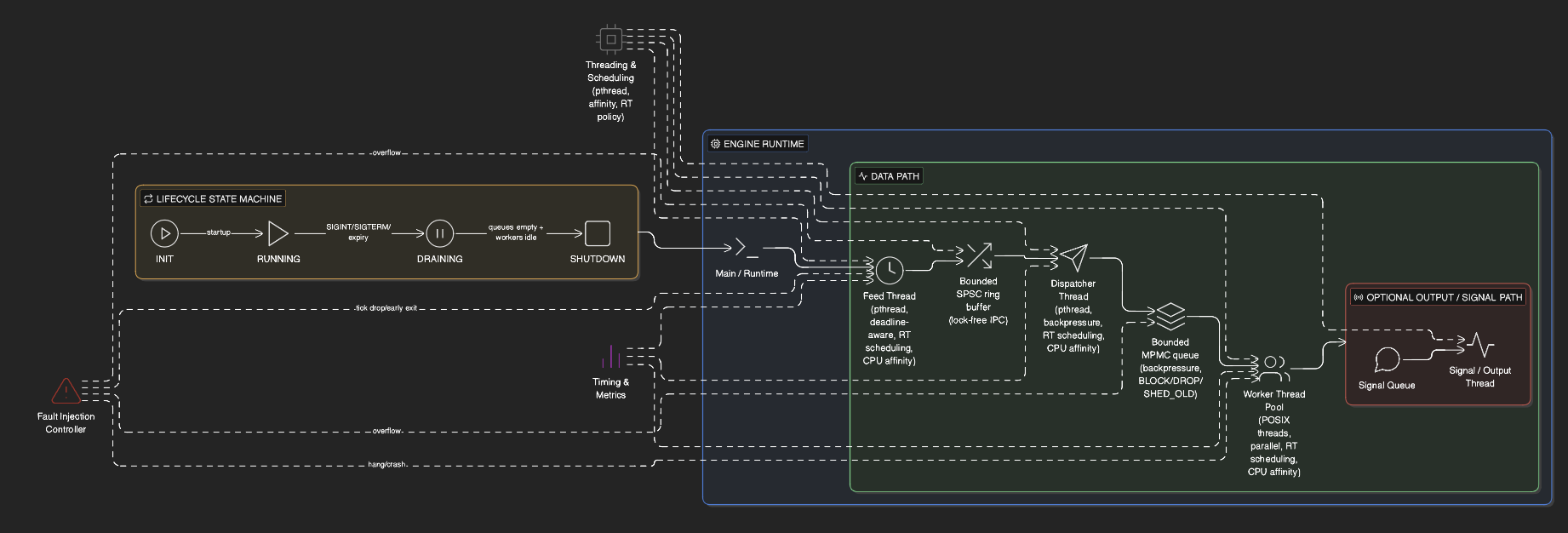 System Architecture Diagram